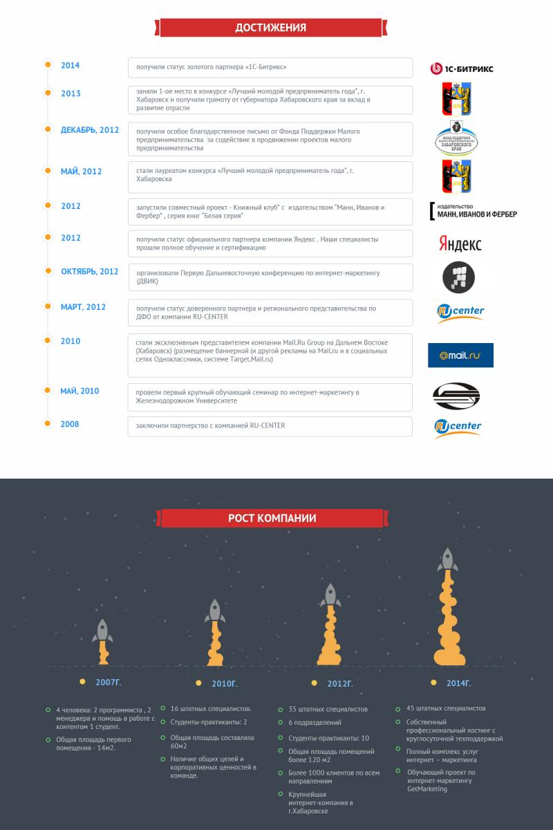 Инфографика Инфографика
